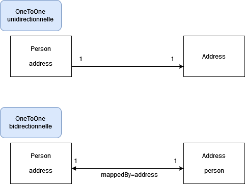 Persistence file location