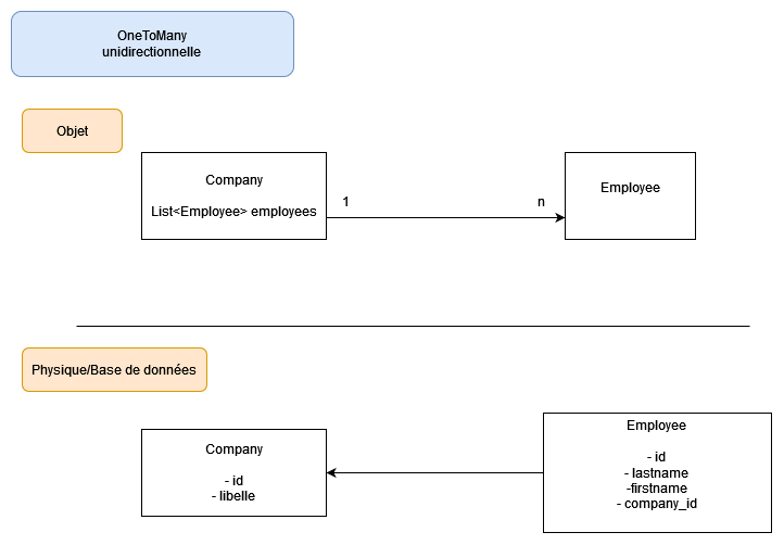 Persistence file location