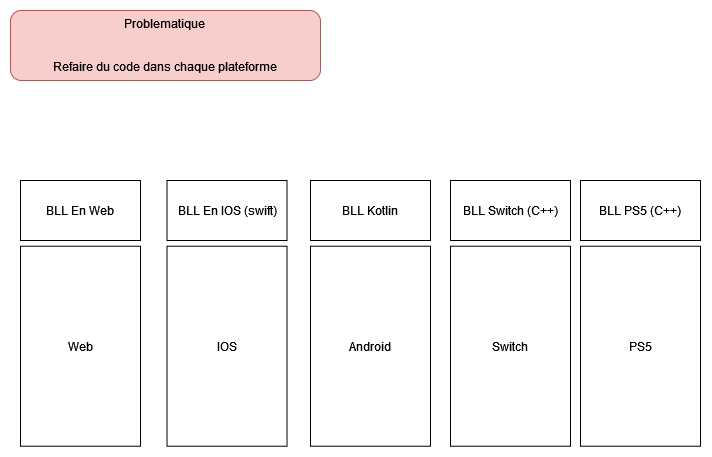 Persistence file location