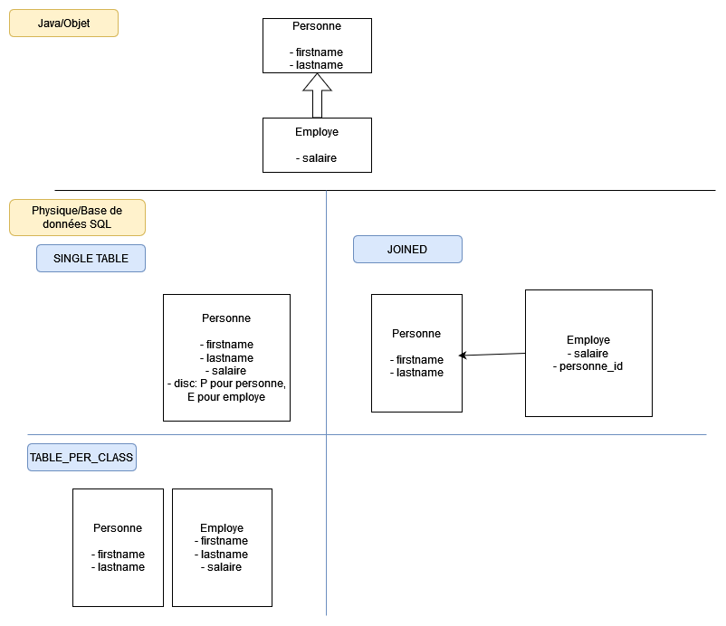 Persistence file location